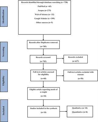 Reproductive health needs of HIV serodiscordant couples: a systematic review